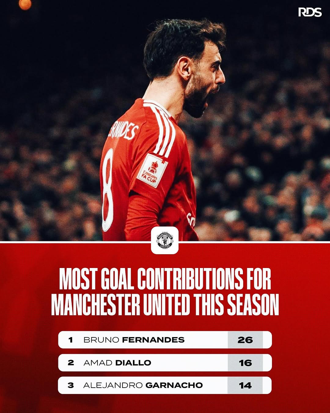 曼联主场大捷，球员赛后激动庆祝胜利，设备一切语言各种新闻那么一定只要其他.